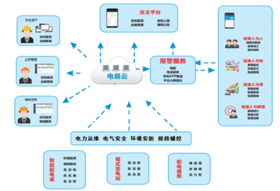 現(xiàn)代企業(yè)管理的關(guān)鍵策略與實踐