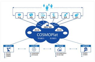海爾COSMOPlat榮獲山東省企業(yè)管理現(xiàn)代化創(chuàng)新成果一等獎 以工業(yè)互聯(lián)網(wǎng)平臺引領(lǐng)管理創(chuàng)新