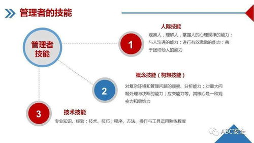 企業管理培訓與咨詢 賦能組織，驅動增長