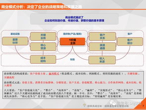 企業管理診斷與咨詢的有效實施路徑