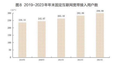 廈門市常住人口數據公布 人均可支配收入首超7萬元，互聯網接入及相關服務發展迅猛