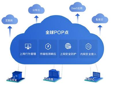 深信服云安全訪問服務(wù)解決方案