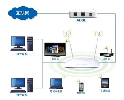 海爾RT-A3 300M雙天線無線路由器 功能特點(diǎn)與購買指南