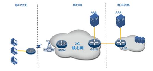 工業(yè)無線路由器 瑞斯康達(dá)助力移動(dòng)物聯(lián)網(wǎng)新時(shí)代