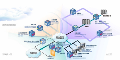 無線安全引擎 全面防御與風(fēng)險(xiǎn)管理