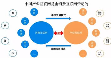 新零售供應鏈大逆轉 從“C”到“B”的變革與互聯網賦能
