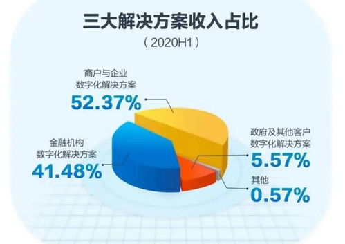 解密首席增長官 京東數科11.11背后的黑科技與互聯網接入服務