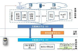 移動轉售業務互聯互通規范行標制訂工作啟動，聚焦互聯網接入服務升級